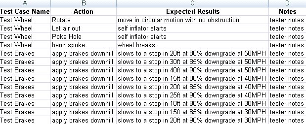 Example Excel worksheet with required header fields in four columns and values for each row.