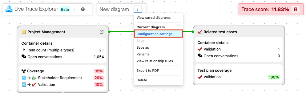 In the Live Trace Explorer UI, the Actions menu shows the View saved diagrams menu and Configuration settings option is selected.