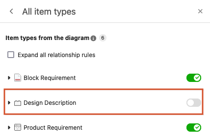 The green toggle switch is selected two item types and disabled for Design Description.