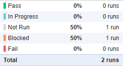 Example status in table form for two test runs.