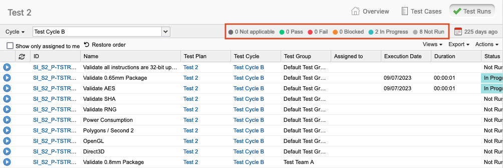 Image shows tally of all statuses at the top of the cycles.