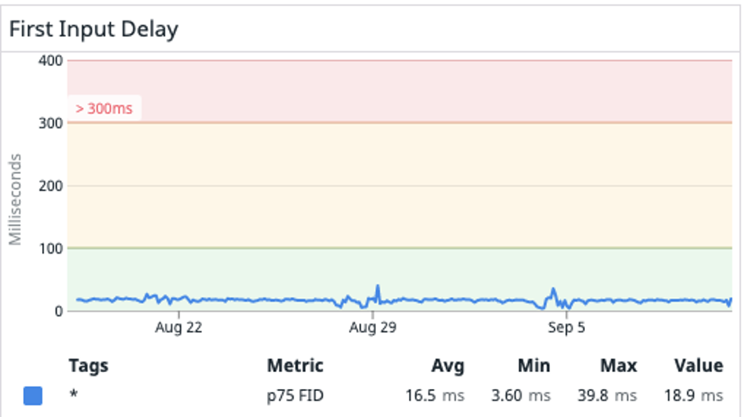 Picture5_Cloudperftesting.png