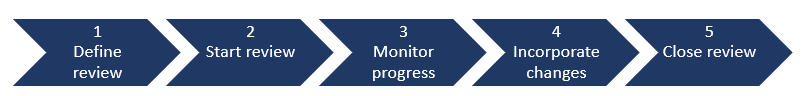 Reviews_workflow1.png