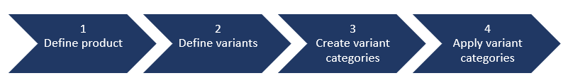 Categories_workflow1.png