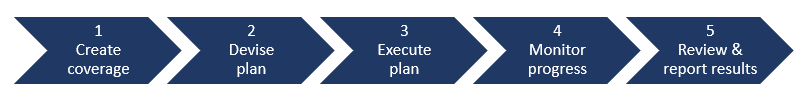 Testing_workflow1.png